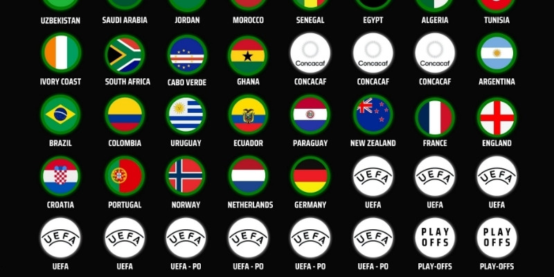 ฟุตบอลโลก 2026 เพิ่มจำนวนทีมจาก 32 เป็น 48 ทีม