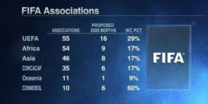 เหลือเพียง 6 โควตาเข้าร่วมฟุตบอลโลกให้แฟนบอลลุ้นต่อ